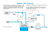 Silver Ion Sterilizer Silster 168 For Marine Water Solution