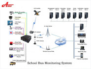 AL3001(HD) GPS 8channels Camera system for Australia Buses coaches