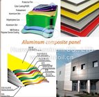2017 High Quality Aluminum Composite Board / pvdf aluminum composite panel