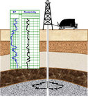 Geophysical Borehole SP Resistivity Logging System,Gamma Well Logging System
