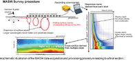 Seismic Refraction Test Equipment Geophysical Masw/Refraction/Reflection Seismograph with Geophone