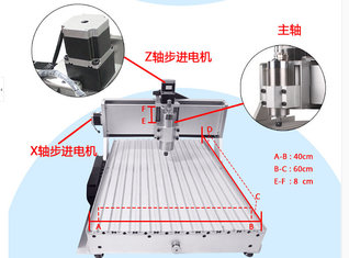 China Mini 6040 CNC router engraver with 4th axis A axis, Engraving Drilling/Milling supplier