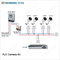 HD 2 Mpixel Power Line Communication ip camera surveillance system supplier