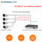 Plug and play Coaxial cable transmission PoC&amp;EoC ip cctv camera system supplier