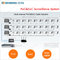 Plug and play 4 channel PoC and EoC ip security camera system supplier