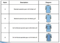 Reinforced surgical gown in SMMS with alcoholo resistant  and antistatic treatment