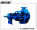 API Standard Mission Magnum Centrifugal Pump Sand Pump Made in China supplier