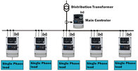 MEWOI6500 Commutation Switch 3-Phase Unbalance Monitor/Control Devic