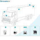 Mini Size HD Vehicle Camera for Bus/Car/Truck PON/POE