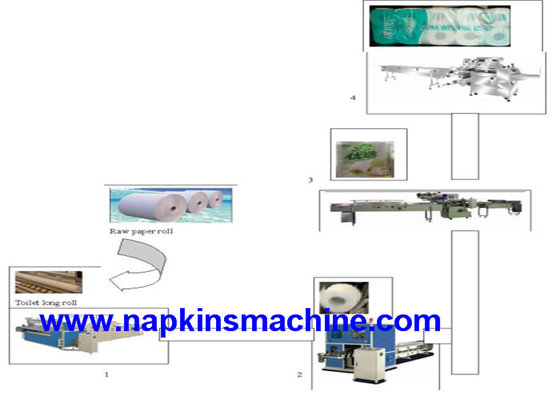 China High Capacity Toilet Tissue Paper Roll Making Machine Production Line supplier