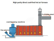 Coal fired hot-air furnace
