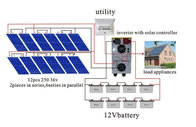 1000W 2000W solar PV system for home use solar power systems 220v
