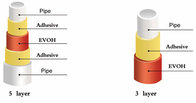 5 layers PERT-EVOH-PERT Tube Extrusion Plant