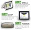 50w 60w 80w led flood light waterproof IP65 flood lighting Power factor 0.9  with CE and Rohs certification supplier
