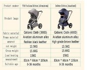 Good quality Puset Baby strollers compact foldable baby carriages
