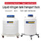 Trinidad and Tobago liquid nitrogen tank cart KGSQ supplier