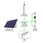2kw on grid wind controller and inverter integrated for grid connected wind system