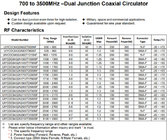 3 Ports UHF RF Coaxial Circulator 1900 ~ 2200MHz Dual Junction Circulator