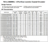 4 Ports UHF RF Coaxial Circulator 2400 ~ 2600MHz Dual Junction Circulator