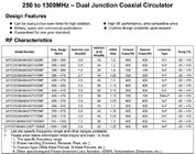 UHF RF Coaxial Circulator 700 ~ 1000MHz Dual Junction Circulator