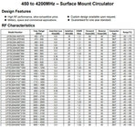 GSM SMT SMD Ferrite RF Circulator 1715~1805MHz Surface Mount Circulator