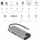 Type-C to  Adapter 8 in 1 Aluminum with Gigabit Ethernet,SD/TF Card Reader,2 USB 3.0 Ports,Type C Charging Port&VGA