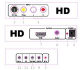 CVBS+S-Video+R/L Audio to HDMI Converters