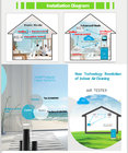Disinfection Home Air Freshener Systems Low Temperature Plasma Indoor Air Purifier