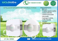 Indoor Automatic Home Air Freshener Systems Intelligent Air Quality Detector PM 2.5