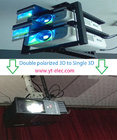 Polarization 3D stereo fusion and splicing suitable for all DLP 3D projector with 3D sync port  use passive 3D Glasses