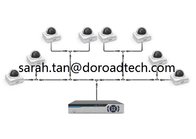 New Technology 720P High Definition PoC &  EoC IP Cameras NVR Security Kits