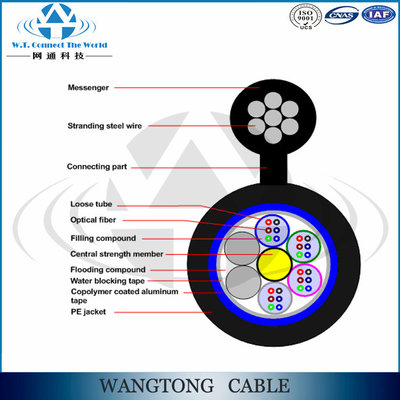 2017 hot self-support 24 strands figure 8 fiber optic cable