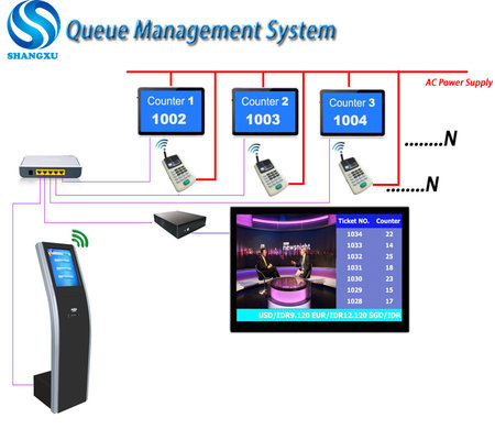 China LCD Counter Queue Management System For Bank/Hospital/Clinic Service Center supplier