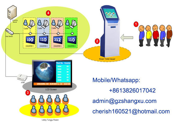 Digital LCD TV Display Attractive Dynamic Queue Management System supplier