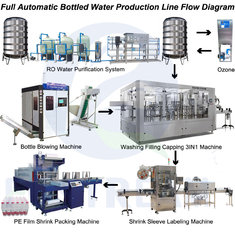 China Newest Automatic Drinking Water Bottling Plant/ Equipment, Turnkey Project supplier