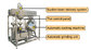 Soymilk machine 500L/H bean grinder/automatic grinding machine/ automatic quantitative soybean feeding and grinding unit supplier