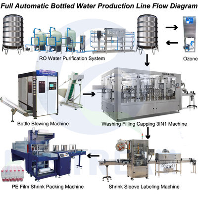 Newest Automatic Drinking Water Bottling Plant/ Equipment, Turnkey Project supplier