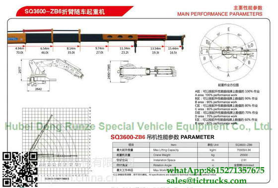 Custermizing Truck loading crane 180ton folding type crane on truck  SQ3600Z ale price  WhatsApp:8615271357675